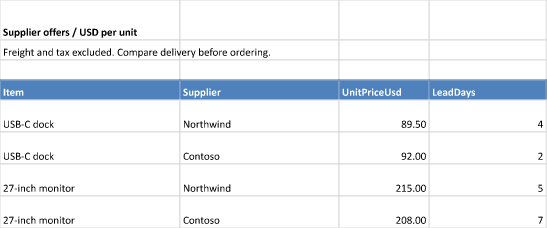 Supplier workbook with filterable offers and numeric prices