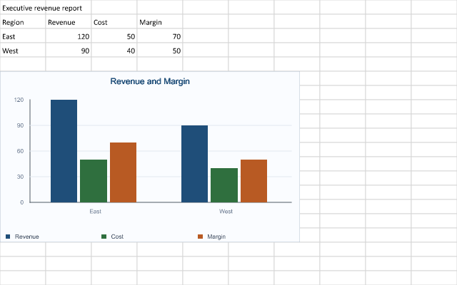 Operational Excel report