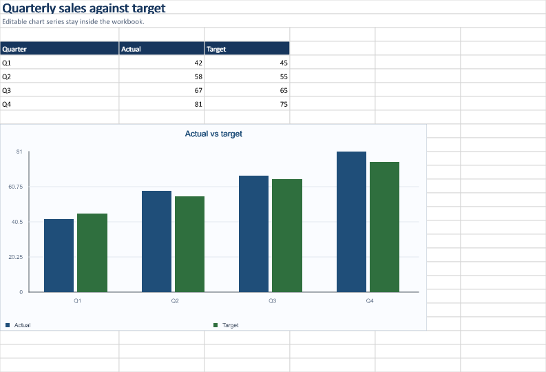 Charts from worksheet data example output