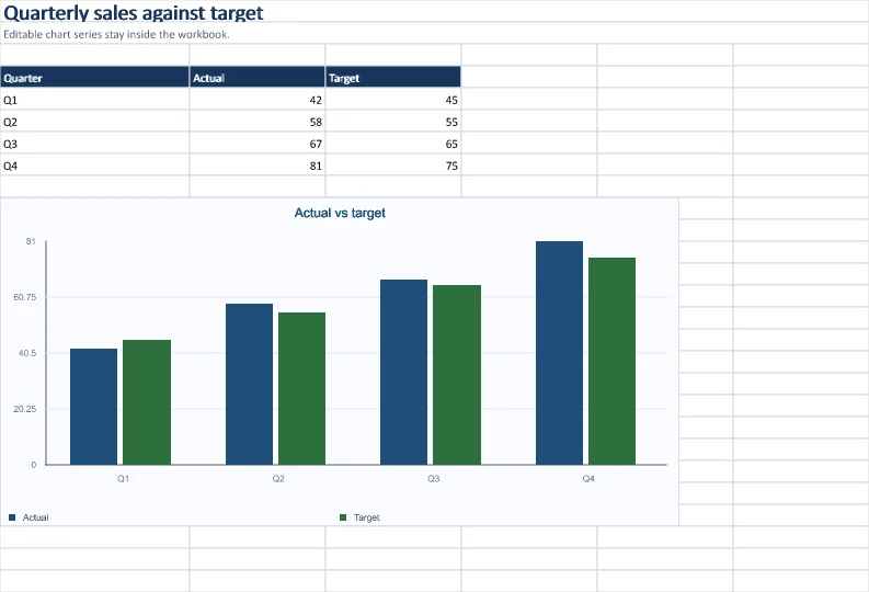 Charts from worksheet data example output