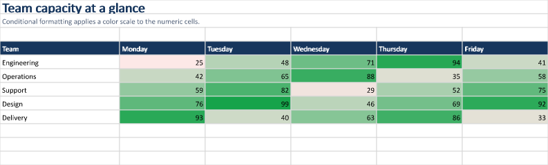 A capacity heatmap example output