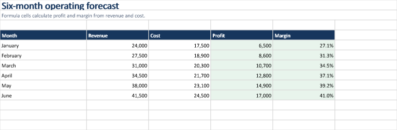Calculate a six-month forecast example output