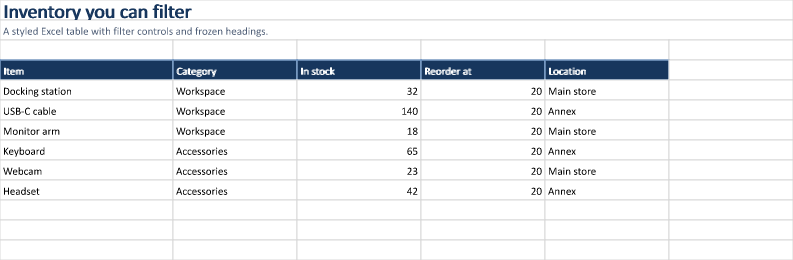 Styled inventory tables example output