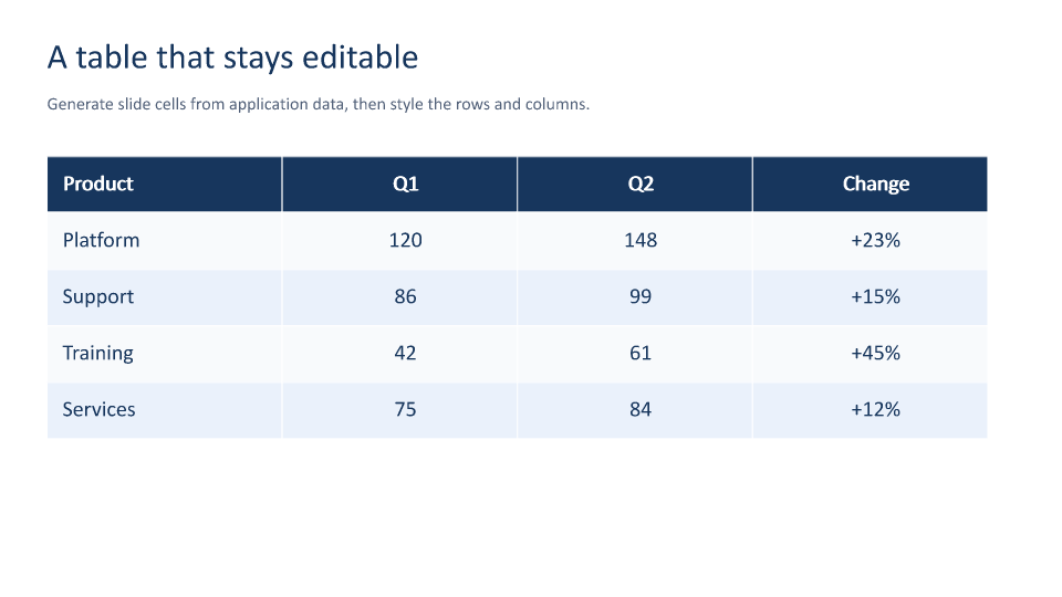 Editable slide tables example output