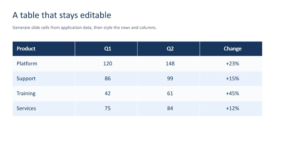 Editable slide tables example output