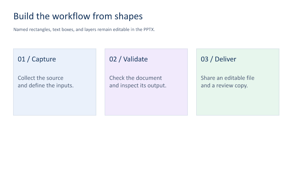 A workflow built from shapes example output