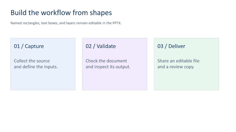 A workflow built from shapes example output