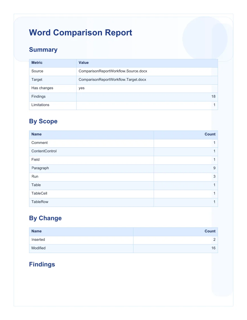 Compare documents and create a redline example output