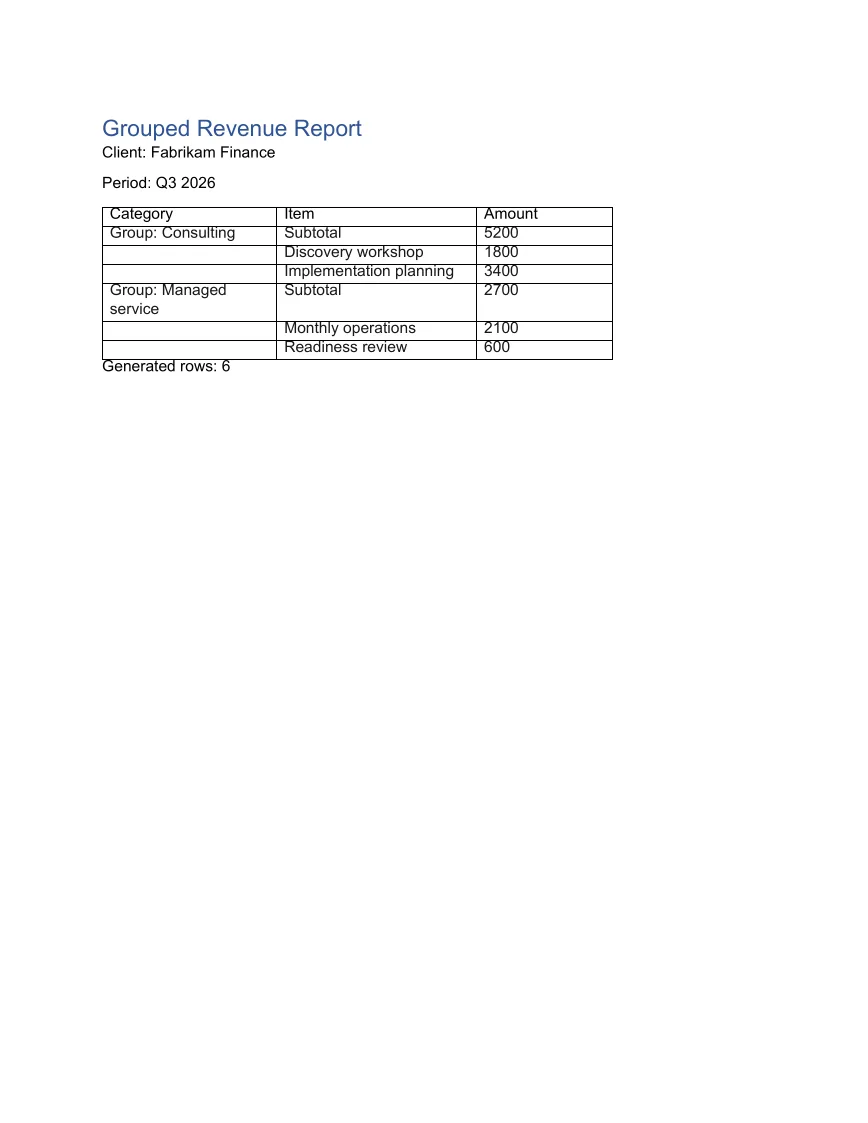 Grouped rows and subtotals example output