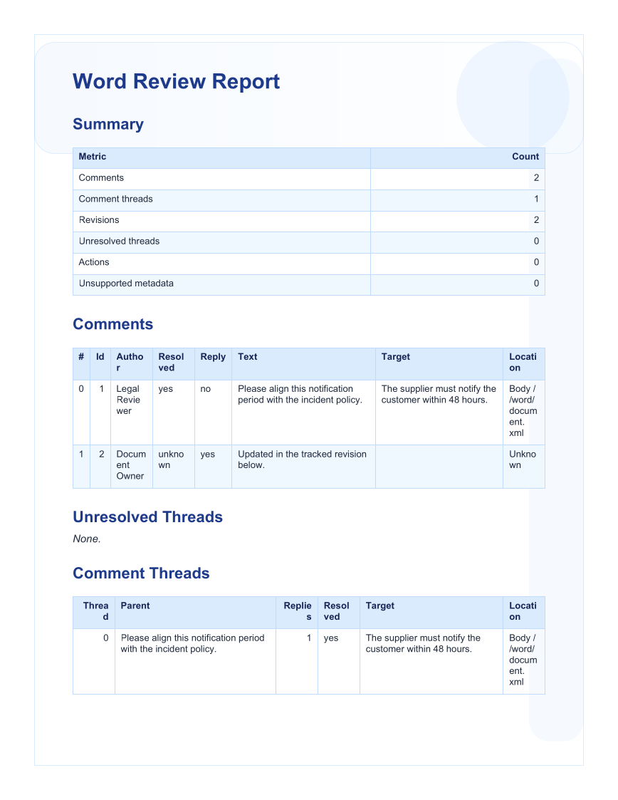Comments and tracked-change reports example output