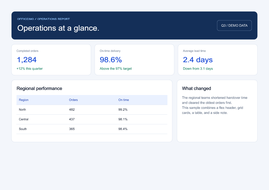 A report with grid and flex layout rendered by OfficeIMO