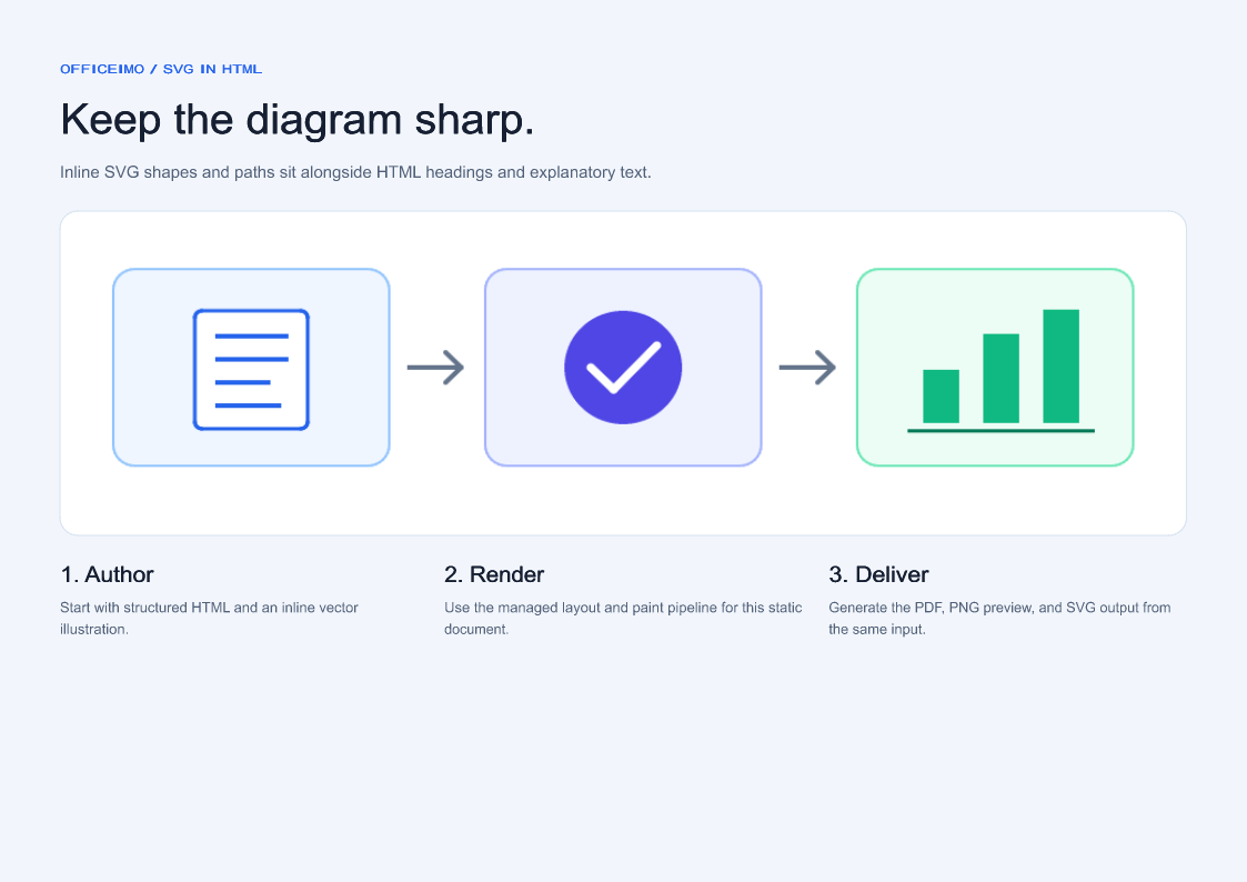 Inline SVG diagrams rendered by OfficeIMO