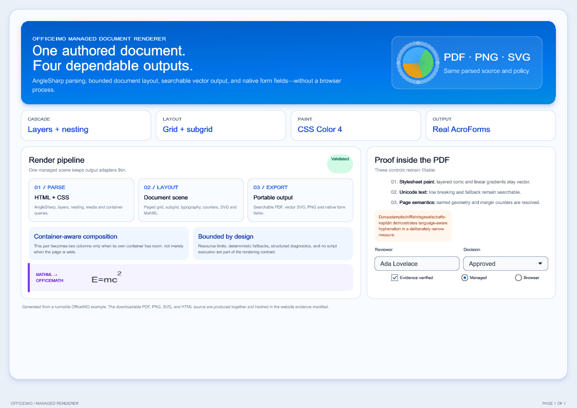 OfficeIMO managed HTML renderer field guide generated as a PNG from the same scene as the interactive PDF and vector SVG