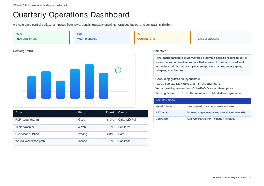 Executive PDF dashboard