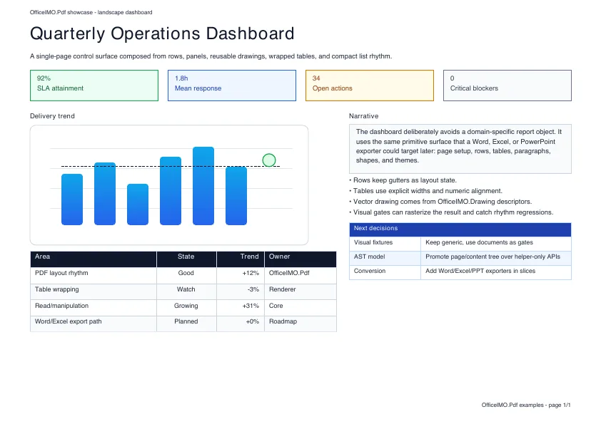 First page of the generated OfficeIMO PDF dashboard