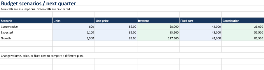Generated Excel example: Budget scenario comparison