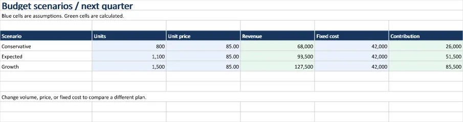 Generated Excel example: Budget scenario comparison