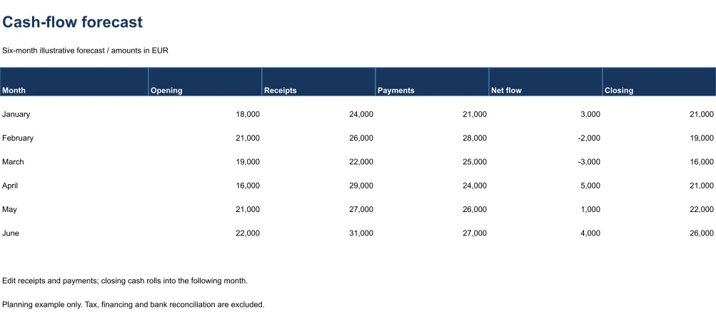 Generated Excel example: Rolling cash-flow forecast