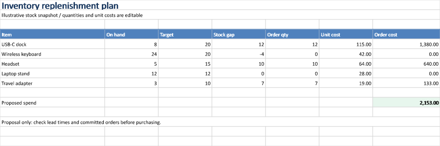 Generated Excel example: Inventory replenishment plan