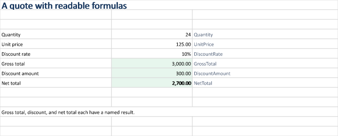 Generated Excel example: Pricing with named ranges