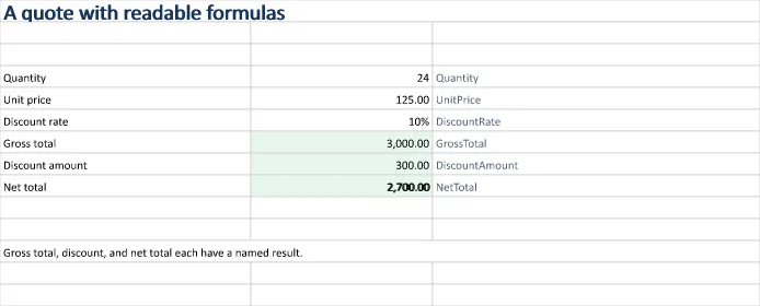 Generated Excel example: Pricing with named ranges