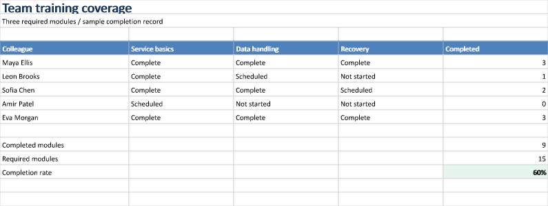 Generated Excel example: Training coverage matrix