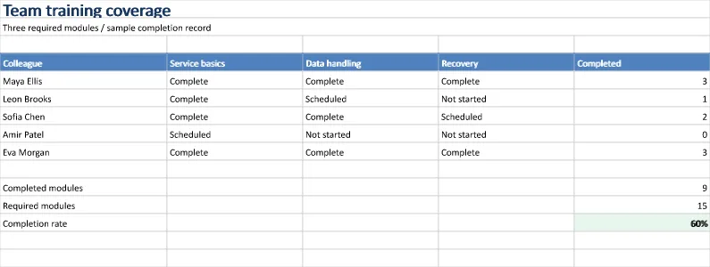 Generated Excel example: Training coverage matrix