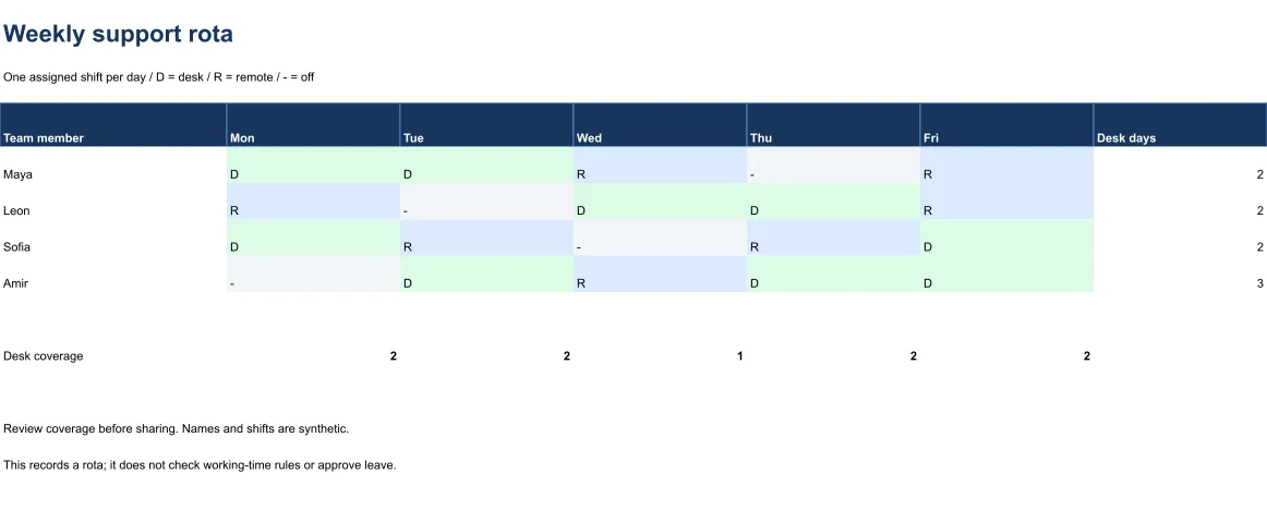 Generated Excel example: Weekly support rota and coverage