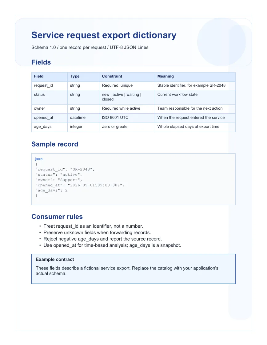 Generated Markdown example: Data dictionary from a field catalog