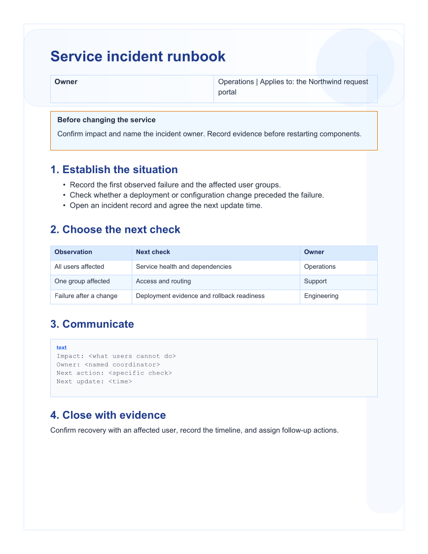 Generated Markdown example: A portable incident runbook