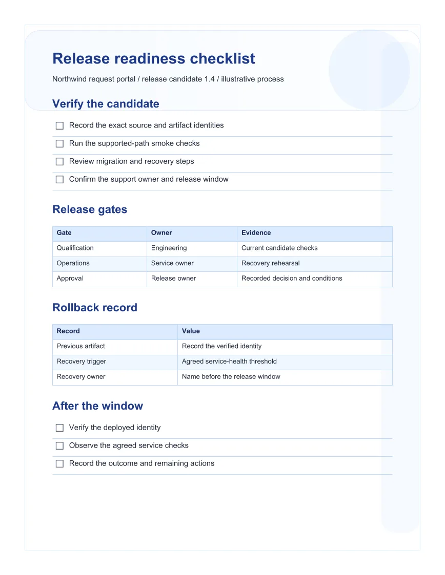 Generated Markdown example: Release readiness checklist