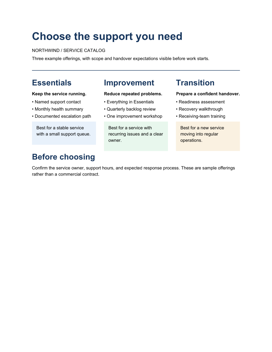 Generated PDF example: A three-column service catalog