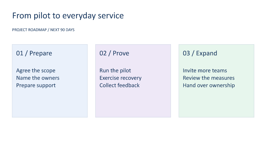 Generated PowerPoint example: An editable project roadmap deck