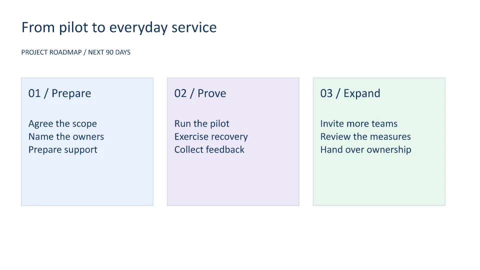 Generated PowerPoint example: An editable project roadmap deck