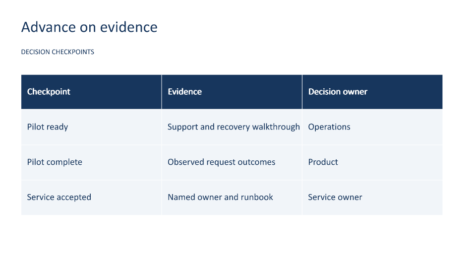 An editable project roadmap deck: Slide 2