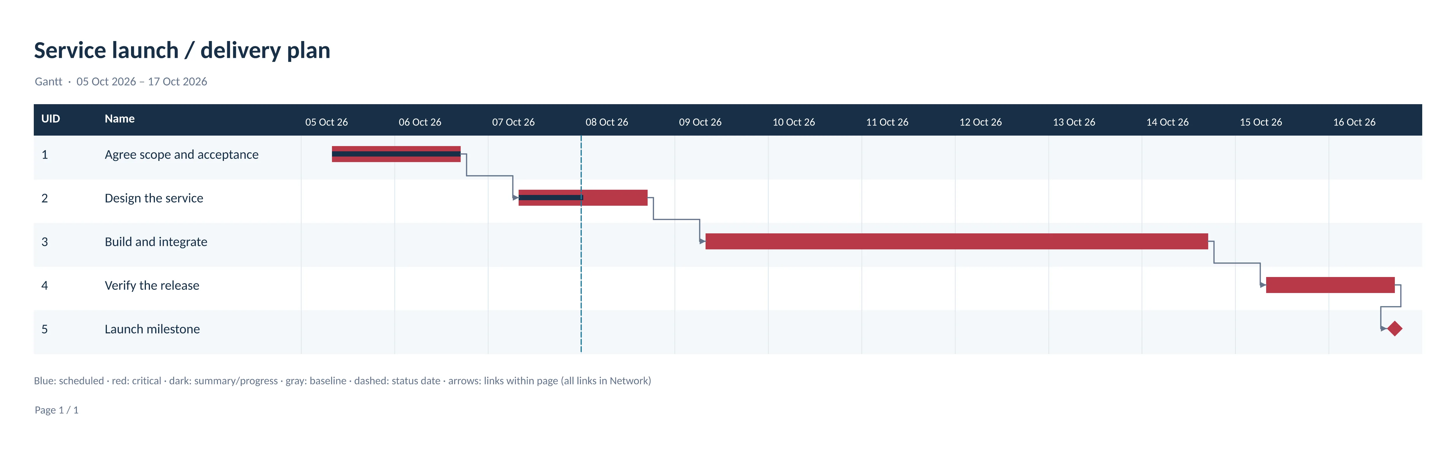 Delivery Gantt with progress generated from the linked C# example