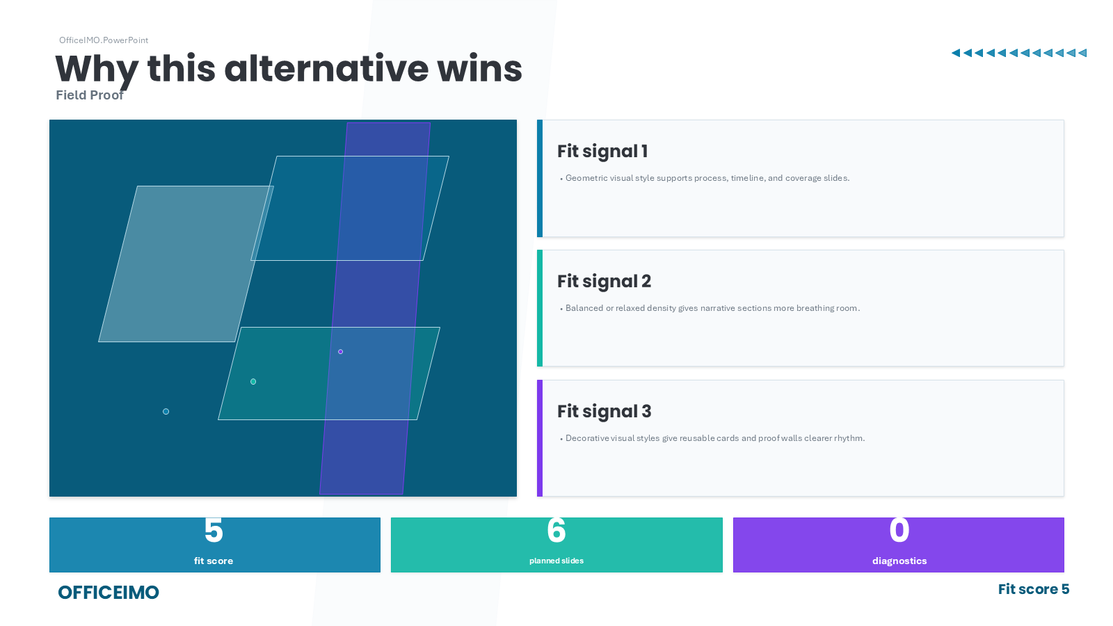 PowerPoint deck plan advisor summary